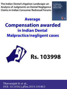 Indian Dental Negligence, consumer case